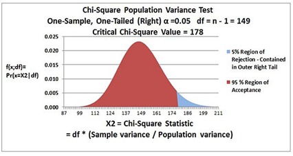 excel master series blog chi square population variance test in