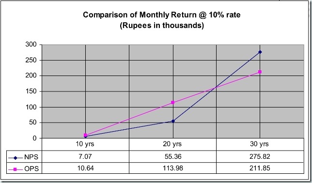 New_Pension_Scheme_in_Comparison_to_OPS4_thumb%25255B1%25255D
