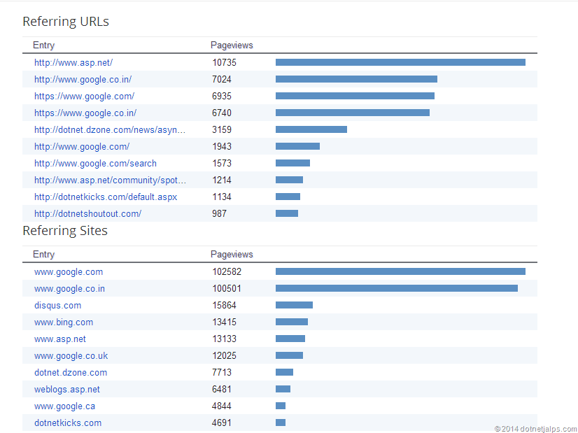 [ReferringsiteandUrldotnetjalps%255B6%255D.png]