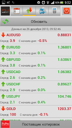 【免費財經App】Экономический календарь Forex-APP點子