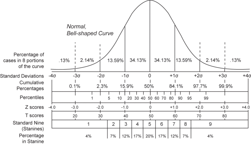 [Bell%2520Curve%2520Normal_distribution_and_scales%255B16%255D.gif]