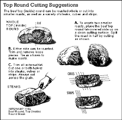 Meat cuts