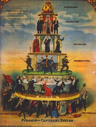Pyramid_of_Capitalist_System1