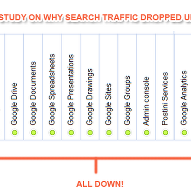 Up to 90% Massive Drop in Google Search Traffic Worldwide [Case Study]