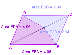 punto su diagonale parallelogramma