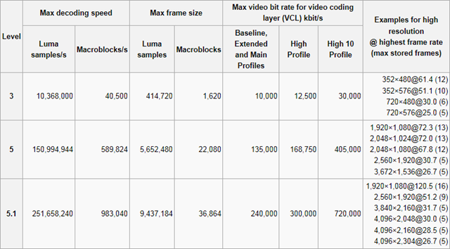 frame h.264 estimation video size Rates Comparative and Frame Systems: Sizes, Bit OakLeaf