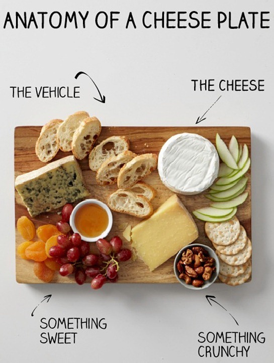 cheeseplate_withtext