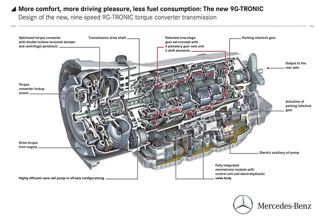 Mercedes-Benz-9G-Tronic-Gearbox-1[5]