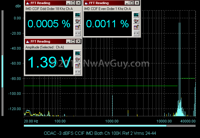 ODAC -3 dBFS CCIF IMD Both Ch 100K Ref 2 Vrms 24-44