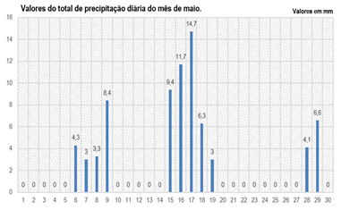 Precipmaio2013