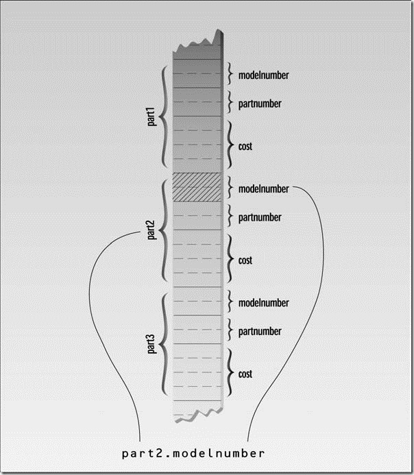 Object-Oriented Programming in C   _Page_0163_Image_0001