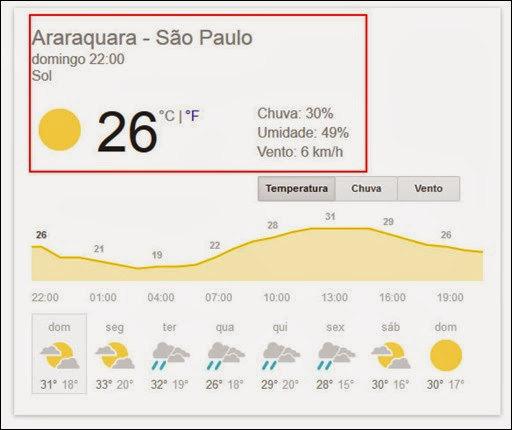 Visual Dicas: Google agora com previsão do tempo (veja como