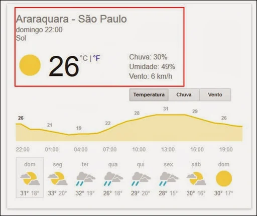 Visual Dicas