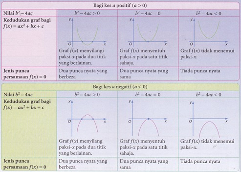 Contoh Soalan Rumus Algebra Pt3 - Soalan bu