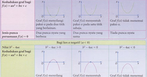 Soalan Spm Matematik Tambahan Fungsi - Malacca t