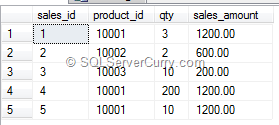 sequence-sql-2012