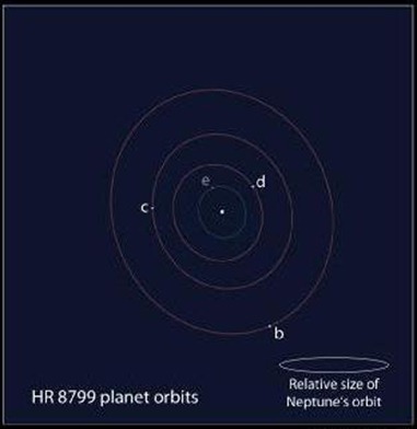 sistema exoplanetário HR 8799