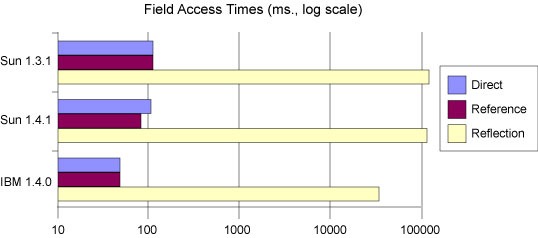 [field-accesses%255B6%255D.jpg]