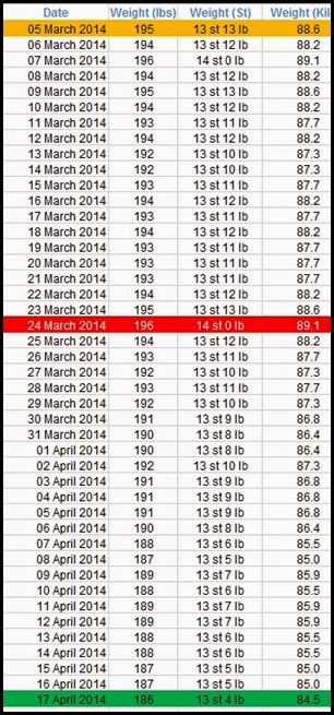 LentWeightLoss2014