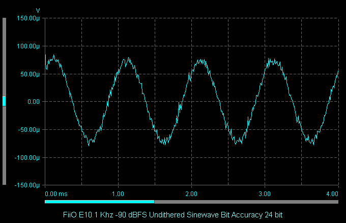FiiO E10 1 Khz -90 dBFS Undithered Sinewave Bit Accuracy 24 bit