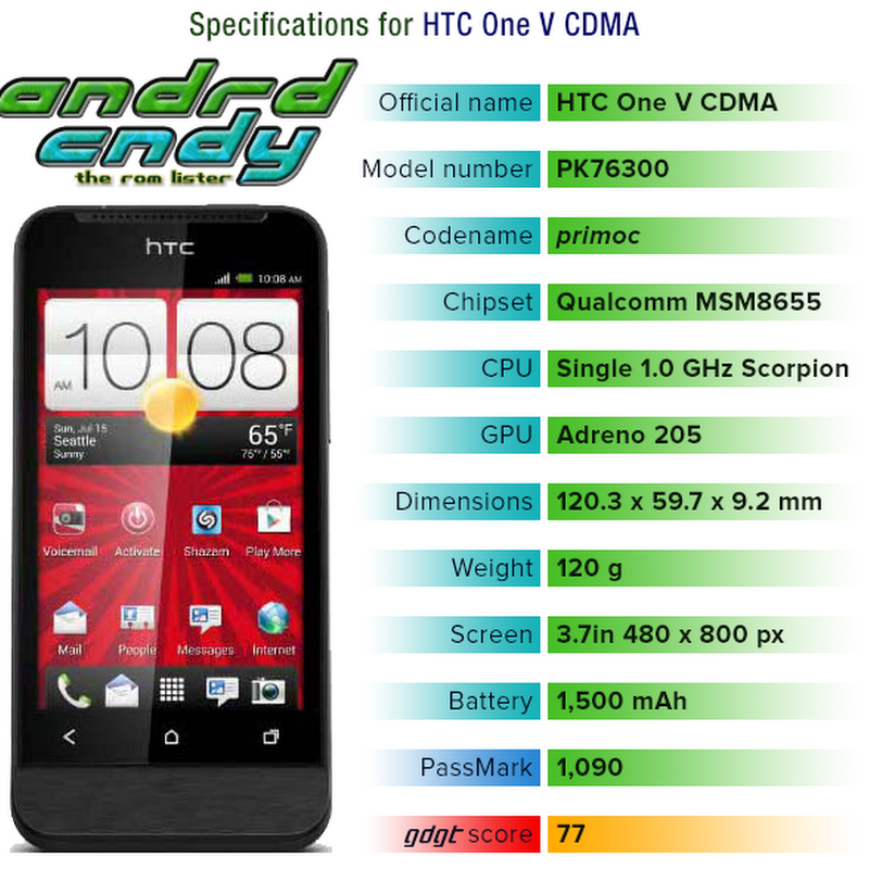 HTC One V CDMA (primoc) ROM List