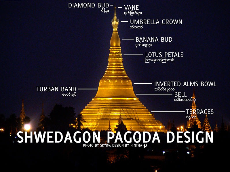 [799px-Shwedagon-Pagoda-anatomy%255B3%255D.jpg]