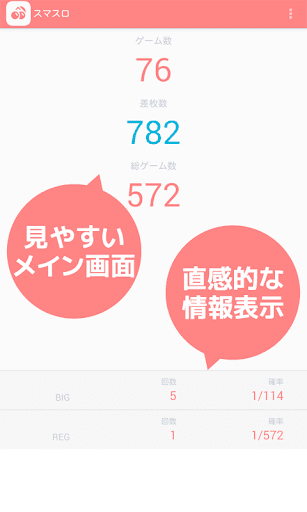 パチスロデータカウンターアプリ「スマスロ」
