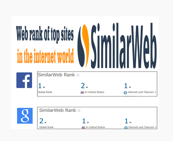 [world-top-internet-sites-%2520facebook-ranks-first-similar%2520web%255B4%255D.png]
