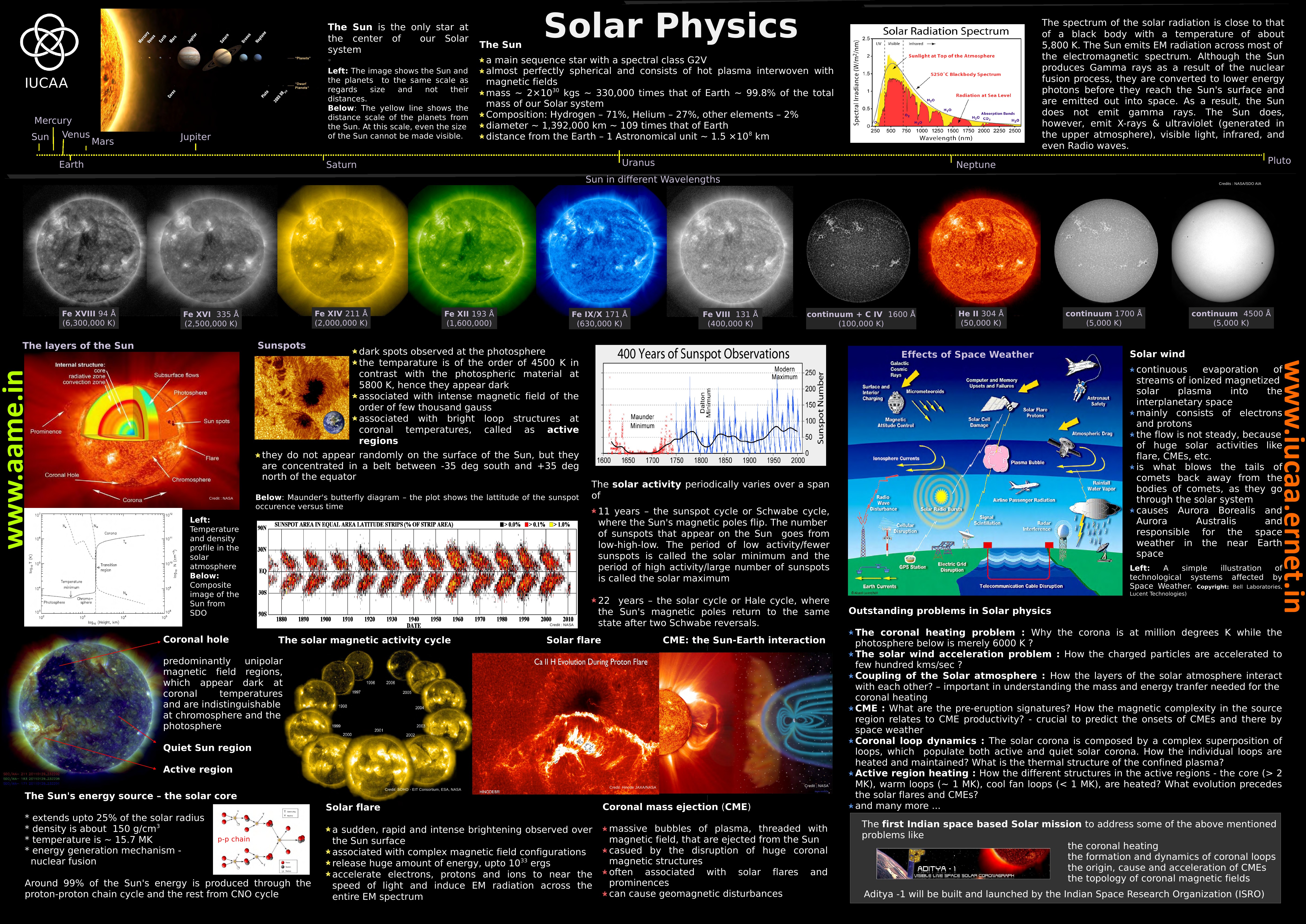 an analysis of the nuclear fusion concept in the solar system an analysis of the nuclear fusion concept in the solar system