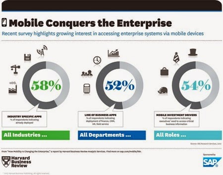 mobile enterprise