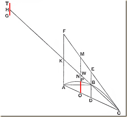 Archimedes.Method.P1.2.2.r