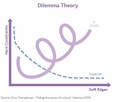 [Dilemma-Theory3.jpg]