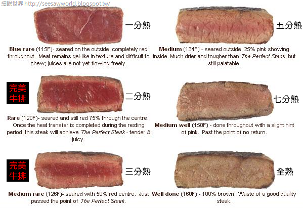 [cook-a-steak-blue-rare-medium-welldone.fw%255B5%255D.png]