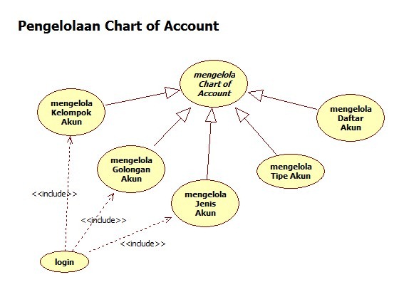 [Pengelolaan-Chart-of-Account5.jpg]
