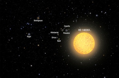 ilustração da localização da estrela HD 140283
