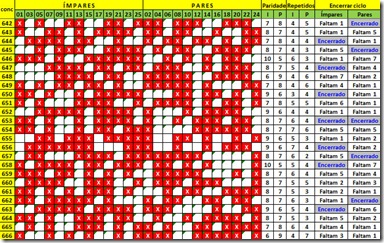 Como Ganhar na Lotofacil?,Como Acertar na Lotofacil?,Quais as Dezenas mais Frequentes na Lotofacil