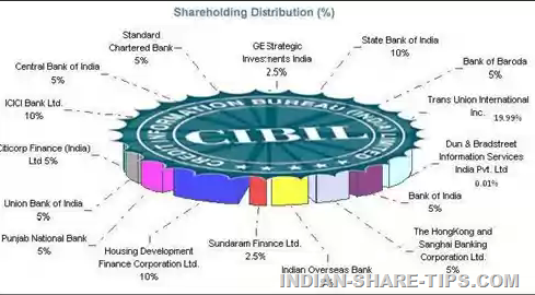 List of stocks available for trading in nse futures and options