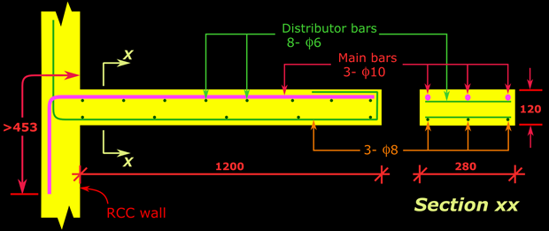 Reinforcement details of a typical structurally independent tread slab of a stair.