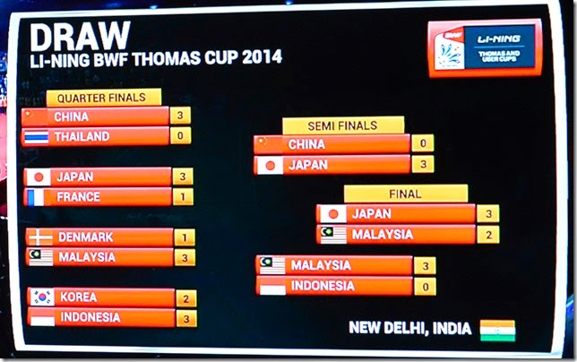 The road to the Thomas Cup Final 2014