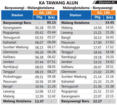 Jadwal Kereta Tawang alun Malang Banyuwangi Jadwal KA Tawang Alun Malang – Banyuwangi PP