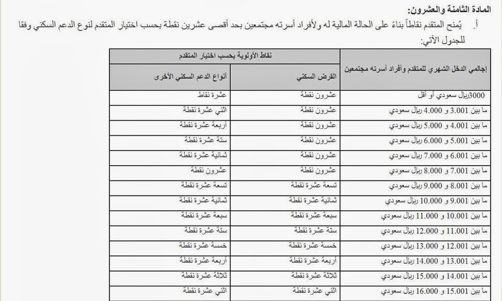 وزارة الاسكان 1440 تتيح تسجيل الدعم السكني بالجوال