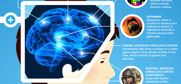 [Infographie] Les effets des jeux vidéos sur notre cerveau