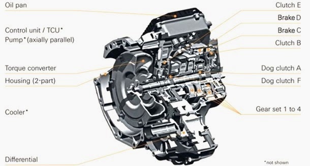 2014-range--rover-evoque-9hp-zf-auto-trans-cutaway-600-001