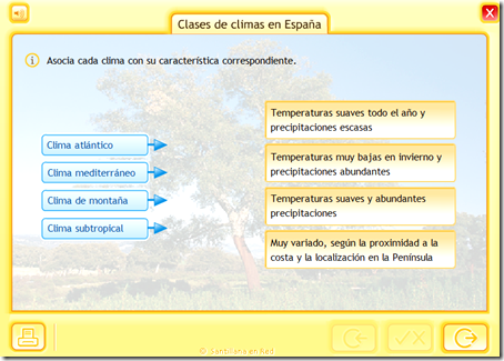 Clases de climas en España