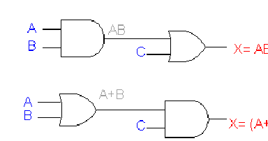 Digital Logic Circuits - Circuit using Boolean expression ...