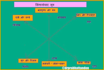सिगालोवाद सुत्त सिगालोवाद सुत्त