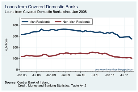 Loans by Origin in Covered Banks