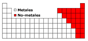 metales y no metales