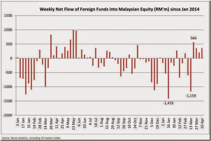 malaysia_money_flow