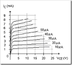 MCQs in Bipolar Junction Transistors Fig. 01